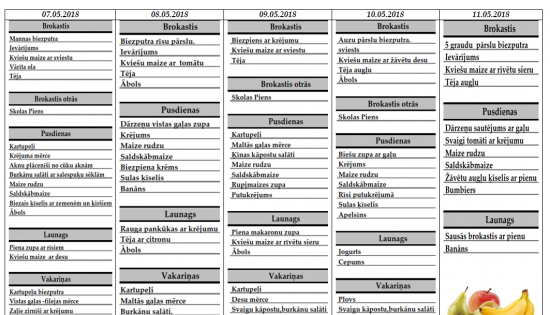 Ēdienkarte no 07.05. – 11.05.