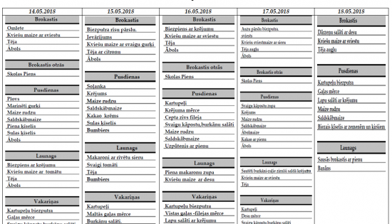 Ēdienkarte 14.05. – 18.05.